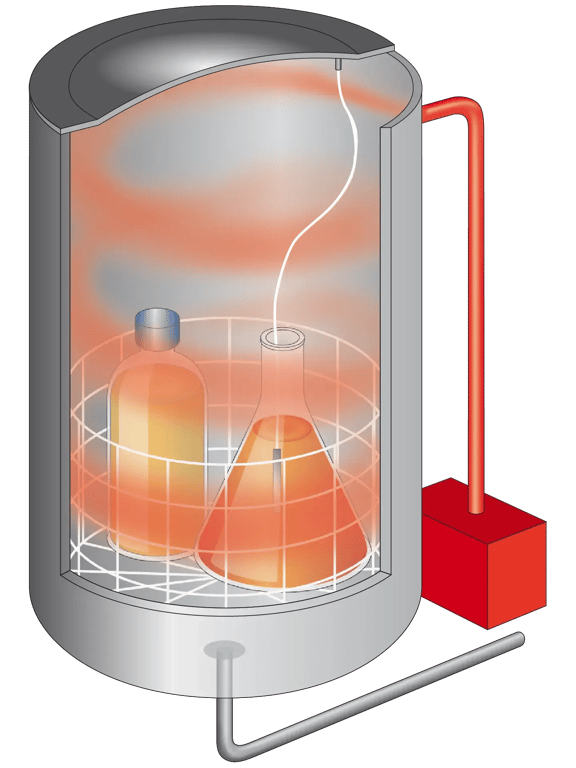 Rappresentazione schematica di un'autoclave Systec durante il riscaldamento