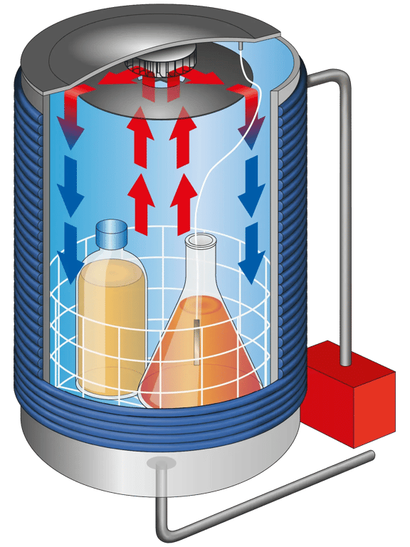 Funzione: ventilatore centrifugo per il raffreddamento accelerato dei fluidi nell'autoclave