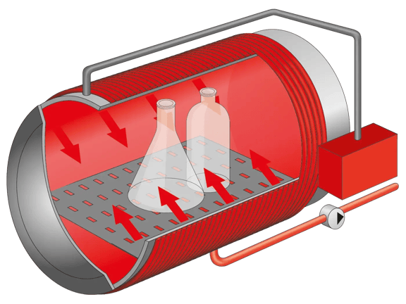 Funzione: essiccazione rapida e uniforme dei solidi in autoclave