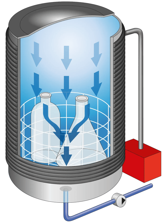 Funzione: dispositivo sottovuoto per un'efficace asciugatura in autoclave