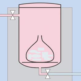 Funzione: sfiato completo per i sacchi di distruzione in autoclave